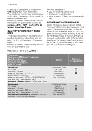 Page 12If using liquid detergents, a programme
without prewash must be selected.
Your appliance incorporates a recirculation
system which allows an optimal use of the
concentrated detergent.
Follow the product manufacturer’s recom-
mendations on quantities to use and do
not exceed the «MAX» mark in the de-
tergent dispenser drawer.
QUANTITY OF DETERGENT TO BE
USED
The type and quantity of detergent will de-
pend on the type of fabric, load size, de-
gree of soiling and hardness of the water
used.
Follow the...