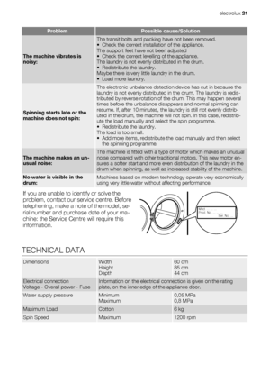 Page 21ProblemPossible cause/Solution
The machine vibrates is
noisy:
The transit bolts and packing have not been removed.
• Check the correct installation of the appliance.
The support feet have not been adjusted
• Check the correct levelling of the appliance.
The laundry is not evenly distributed in the drum.
• Redistribute the laundry.
Maybe there is very little laundry in the drum.
• Load more laundry.
Spinning starts late or the
machine does not spin:
The electronic unbalance detection device has cut in...