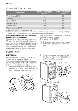 Page 22CONSUMPTION VALUES
Programme1)Energy consumption
(KWh)2)Water consumption
(litre)2)
White Cottons 90 °C2.162
Cottons 60 °C1.359
Cottons 40 °C0.7559
Synthetics 40 °C0.545
Delicates 40 °C0.5555
Wool/ Handwash 30 °C0.350
1) Refer to the display for the programme time.
2) The consumption information shown in this chart is indicative. It can vary depending on the quantity and the type
of laundry, on the temperature of the water supply and on the ambient temperature.
Standard programmes for the Energy
Label...