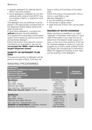 Page 12• powder detergents for delicate fabrics
(60°C max) and woollens
• liquid detergents, preferably for low tem-
perature wash programmes (60°C max)
for all types of fabric, or special for wool-
lens only.
The detergent and any additives must be
placed in the appropriate compartments of
the dispenser drawer before starting the
wash programme.
If using liquid detergents, a programme
without prewash must be selected.
Your appliance incorporates a recirculation
system which allows an optimal use of the...