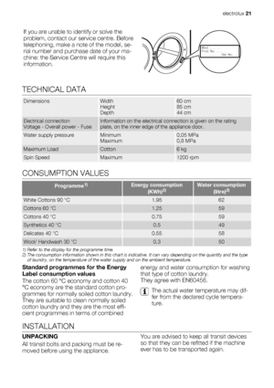 Page 21If you are unable to identify or solve the
problem, contact our service centre. Before
telephoning, make a note of the model, se-
rial number and purchase date of your ma-
chine: the Service Centre will require this
information.
Mod. ... ... ...
Prod. No. ... ... ...
          Ser. No. ...
TECHNICAL DATA
DimensionsWidth
Height
Depth60 cm
85 cm
44 cm
Electrical connection
Voltage - Overall power - FuseInformation on the electrical connection is given on the rating
plate, on the inner edge of the appliance...