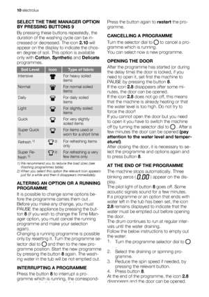 Page 10SELECT THE TIME MANAGER OPTION
BY PRESSING BUTTONS 9
By pressing these buttons repeatedly, the
duration of the washing cycle can be in-
creased or decreased. The icon 2.10 will
appear on the display to indicate the chos-
en degree of soil. This option is available
only with Cotton, Synthetic and Delicate
programmes.
Soil LevelIconType of fabric
IntensiveFor heavy soiled
items
NormalFor normal soiled
items
DailyFor daily soiled
items
LightFor slightly soiled
items
QuickFor very slightly
soiled items
Super...