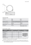 Page 23Mod. ... ... ...
Prod. No. ... ... ...
          Ser. No. ... ... ...
Mod. ..
. ... ...
Prod. No.
 ..
. ... ..
         
      
         
 Ser. N
o. .
.. ...
 ...
Technical data
DimensionsWidth
Height
Depth60 cm
85 cm
44 cm
Electrical connectionInformation on the electrical connection is given on the rating plate,
on the inner edge of the appliance door.
Water supply pressureMinimum
Maximum0,05 MPa
0,8 MPa
Maximum LoadCotton6 kg
Spin SpeedMaximum1000 rpm (EWS 10770 W)
1200 rpm (EWS 12770 W)
Consumption...