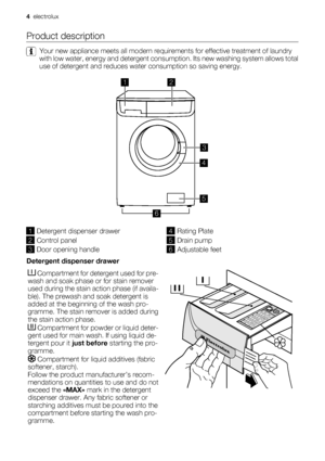 Page 4
Product description
Your new appliance meets all modern requirements for effective treatment of laundry
with low water, energy and detergent consum ption. Its new washing system allows total
use of detergent and reduces wate r consumption so saving energy.
12
3
4
5
6
1Detergent dispenser drawer
2Control panel
3Door opening handle
4Rating Plate
5Drain pump
6Adjustable feet
Detergent dispenser drawer
 Compartment for detergent used for pre-
wash and soak phase or for stain remover
used during the stain...