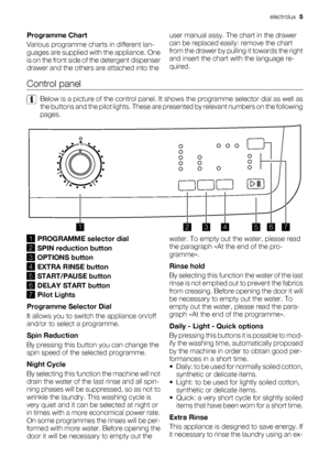 Page 5
Programme Chart
Various programme charts in different lan-
guages are supplied with the appliance. One
is on the front side of the detergent dispenser
drawer and the others  are attached into the user manual assy. The chart in the drawer
can be replaced easily: remove the chart
from the drawer by pulling it towards the right
and insert the chart with the language re-
quired.
Control panel
Below is a picture of the cont
rol panel. It shows the progra mme selector dial as well as
the buttons and the pilot...