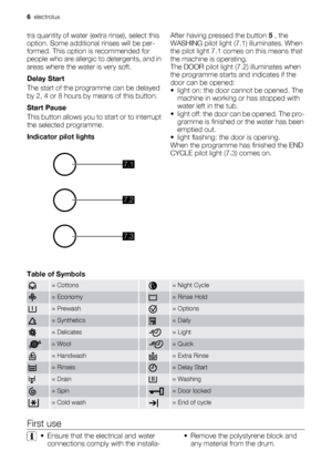 Page 6
tra quantity of water (extra rinse), select this
option. Some additional rinses will be per-
formed. This option is recommended for
people who are allergic  to detergents, and in
areas where the water is very soft.
Delay Start
The start of the programme can be delayed
by 2, 4 or 8 hours by means of this button.
Start Pause
This button allows you to start or to interrupt
the selected programme.
Indicator pilot lights
7.1
7.2
7.3
After having pressed the button  5 , the
WASHING pilot light (7.1)...