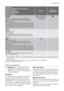 Page 13
Programme
Maximum and Minimum Temperature
Cycle Description
Maximum Spin Speed
Maximum Fabrics Load
Type of Laundry
OptionsDetergent
Compartment
RINSES
Rinses
Maximum spin speed 800 rpm (EWS 8070 W)
Maximum spin speed 1000 rpm (EWS 10070 W)
Max. load 6 kg
With this programme it is possible to rinse and spin cot-
ton garments which have b een washed by hand. The
machine performs 3 rinses, followed by a final long spin.
The spin speed can be reduced  by pressing the relevant
button.SPIN, RINSE HOLD,
NIGHT...