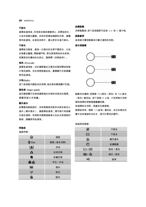 Page 2828  electrolux 
 œSº>Ã
c7V=ócj”2è4Ï9˜Sº>Ãi>DcŒ9’ë=ñè µh,Z6!>Ãè
!t#ÜZòDøG±G®II7	í,9˜9ß_yÃbÁZÛbÝ>Ãí
 œ6!>Ã
c7V=