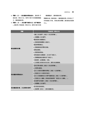 Page 41  electrolux   40
zhDœ 1 =° = «?¦ZòÃ»è]Z,C