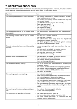 Page 1111
7. OPERATING PROBLEMS
Many checks have been carried out during the manufacture of your washing machine.  However, if you face a problem
with its operation, please read the following sections before calling the After Sales service. 
SymptomCause
The washing machine will not start or will not fill:•the washing machine is not correctly connected, the elec-
trical installation is not working,
•the cover of your washing machine and the drum flaps are
not correctly closed,
•you did not control the program...