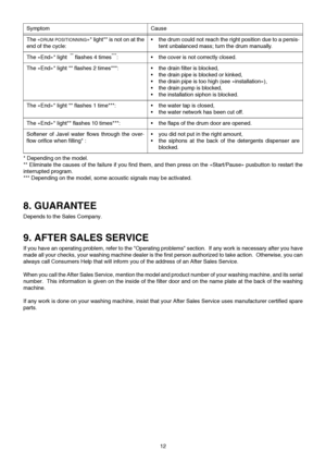 Page 1212
8. GUARANTEE
Depends to the Sales Company.
9. AFTER SALES SERVICE
If you have an operating problem, refer to the Operating problems section.  If any work is necessary after you have
made all your checks, your washing machine dealer is the first person authorized to take action.  Otherwise, you can
always call Consumers Help that will inform you of the address of an After Sales Service.
When you call the After Sales Service, mention the model and product number of your washing machine, and its serial...