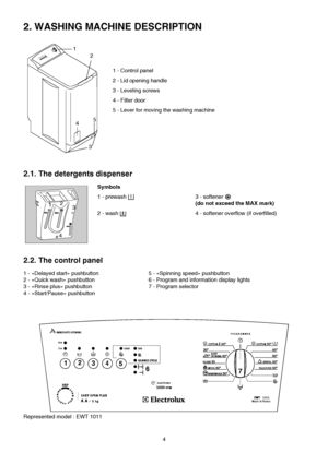 Page 44
2. WASHING MACHINE DESCRIPTION
1 - Control panel
2 - Lid opening handle
3 - Leveling screws
4 - Filter door
5 - Lever for moving the washing machine
2.1. The detergents dispenser
Symbols
1 - prewash 3 - softener 
(do not exceed the MAX mark)
2 - wash 4 - softener overflow (if overfilled)
2.2. The control panel 
1 - «Delayed start» pushbutton5 - «Spinning speed» pushbutton
2 - «Quick wash» pushbutton6 - Program and information display lights
3 - «Rinse plus» pushbutton7 - Program selector
4 -...