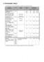 Page 77
4. PROGRAMS TABLE 
The following does not show all possibilities, but simply the most frequent settings.
Program
Washing typeLoadPossible
optionsTempera-
turesApproximate
consumptions
°CliterskWhmin
COTTON + prewash
COTTON 
White or color, for exam-
ple normally dirty work
clothes, bed linen, table
linen, underwear, towels.5,0 kg
Delayed start
Quick wash
(excepted on E60°)
Rinse plus
Spinning90
E 60 (*)
4063
42
582,10
0,95
0,65
140-150
140-150
115-125
SYNTHETICS  
Synthetic fabrics, under-
wear, color...