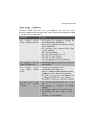 Page 19operating problems 19
Operating problems
Numerous checks were carried out on your appliance before it left the factory.
However, should you notice a malfunction, please refer to the sections below before
contacting the after-sales service. 
ProblemsCauses
The washing machine
doesn’t start or doesn’t fill :• the appliance isn’t plugged in correctly, the
electrical installation isn’t working,
• the lid of your appliance and the drum shutters
aren’t closed firmly,
• the programme start command hasn’t been...