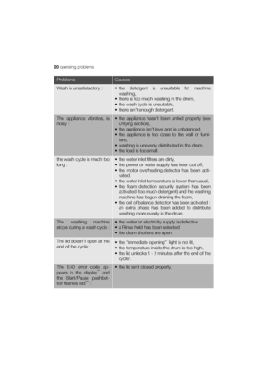 Page 2020 operating problems
Wash is unsatisfactory :• the detergent is unsuitable for machine
washing,
• there is too much washing in the drum,
• the wash cycle is unsuitable,
• there isn’t enough detergent.
The appliance vibrates, is
noisy :• the appliance hasn’t been untied properly (see
untying section),
• the appliance isn’t level and is unbalanced,
• the appliance is too close to the wall or furni-
ture,
• washing is unevenly distributed in the drum,
• the load is too small.
the wash cycle is much too...