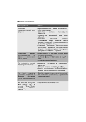 Page 4848 вѝслучаеѝнеисправности
Слишком
продолжительныйѝ цикл
стиркиѝ:•засореныѝфильтрыѝвѝлинииѝѝподачиѝводы,
•сбойѝподачиѝводы,
•сработалаѝ системаѝ термозащиты
двигателя,
•температураѝ подаваемойѝ водыѝ ниже
обычной,
•сработалаѝ защитнаяѝ система
обнаруженияѝ пеныѝ(слишкомѝ много
моющегоѝсредства),ѝиѝстиральнаяѝмашина
выполняетѝудалениеѝпены,
•сработалоѝ устройствоѝ предотвращения
дисбаланса:ѝдобавленаѝдополнительная
стадияѝсѝповторнымѝпускомѝприѝлучшем
распределенииѝбельяѝвѝбарабане.
Стиральнаяѝ машина...