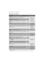 Page 1616 programmes table / consumption
Programmes table
Programme / Type of washingLoadPossible options
Cotton : White or colour, e.g., normally soiled work clo-
thes, bed linen, table linen, body linen, towels.5,5 kg
Night silence plus
Prewash
Rinse plus
Delay start
Time manager
Synthetics : Synthetic fabrics, body linen, coloured fa-
brics, non-iron shirts, blouses.2,5 kg
Delicates : For all delicate materials, for example, cur-
tains.2,5 kg
Easy iron : Reduces creasing and makes ironing easier.1,0...