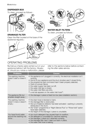 Page 8DISPENSER BOX
To clean, proceed as follows :
1
2
 
4 3
DRAINAGE FILTER
Clean the filter located at the base of the
appliance regularly :
1
 
23
5
4
 
76
WATER INLET FILTERS
To clean, proceed as follows :
 
OPERATING PROBLEMS
Numerous checks were carried out on your
appliance before it left the factory. Howev-
er, should you notice a malfunction, pleaserefer to the sections below before contact-
ing the after-sales service.
ProblemsCauses
The washing machine
doesn’t start or doesn’t
fill :• the appliance...