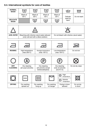 Page 1212
6.4. International symbols for care of textiles
NORMAL
WASH
Wash at 
95°CWash at
60°CWash at 
40°CWash at 
30°C Delicate 
wash by 
handDo not wash
DELICATE 
WASH
JAVEL WATERBleaching with chlorine (Javel water) allowed 
(only cold and with a dilute solution)Do not bleach with chlorine (Javel water)
IRONINGHigh temperature
(max 200°C)
Average temperature 
(max 150°C)Low temperature
(max 100°C)Do not iron
DRY 
CLEANINGDry cleaning 
(all usual solvents)Dry cleaning 
(all solvents except...