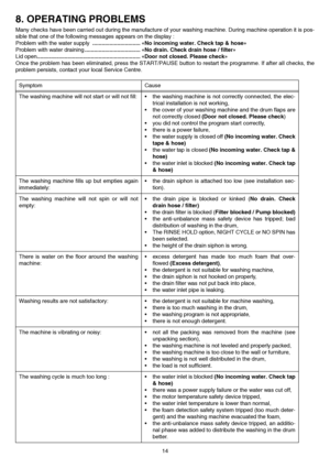 Page 1414
8. OPERATING PROBLEMS
Many checks have been carried out during the manufacture of your washing machine. During machine operation it is pos-
sible that one of the following messages appears on the display :
Problem with the water supply ............................... «No incoming water. Check tap & hose»
Problem with water draining.................................... «No drain. Check drain hose / filter»
Lid open................................................................... «Door not closed....