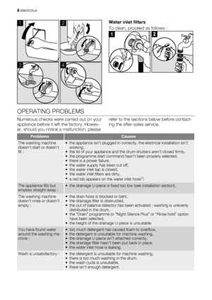 Page 8
1
 
2
3
 
4
Water inlet filters
To clean, proceed as follows :
1
 
OPERATING PROBLEMS
Numerous checks were carried out on your
appliance before it left the factory. Howev-
er, should you notice a malfunction, pleaserefer to the sections 
below before contact-
ing the after-sales service.
ProblemsCauses
The washing machine
doesn’t start or doesn’t
fill :• the appliance isn’t plugged in correct ly, the electrical installation isn’t
working,
• the lid of your appliance and the dr um shutters aren’t closed...