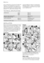 Page 10
are no restrictions on the use of powder de-
tergents. Liquid detergents must not be
used when a prewash or the reference pro-
gramme (see Programmes table) has been
selected. For cycles without prewash, they must be added via means of a dosing ball.
Detergent tablets or 
doses must be placed
in the detergent compar tment of your appli-
ances dispenser box.
TECHNICAL SPECIFICATIONS
DIMENSIONSHeight
Width
Depth850 mm
400 mm
600 mm
LINE VOLTAGE /FREQUENCY
POWER CONSUMPTION 230 V / 50 Hz
2300 W
WATER...