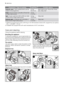 Page 6Programme / Type of washingLoad/TimePossible options
Delicate rinse : Hand washed items can be
rinsed in this programme.2,5 kg
35-45 minNight silence plus, Rinse hold, Rinse
plus, Delay start
Drain : Runs an empty cycle after a Rinse hold
(or Night silence plus).5,5 kg
0-10 min 
Spin : A spin cycle from 500 to 900 rpm after
a Rinse hold (or Night silence plus).5,5 kg
10-20 minDelay start
Delicate spin : A delicate spin cycle after a
Rinse hold (or Night silence plus).2,5 kg
5-15 minDelay start
1)...