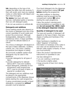 Page 21Ink:depending on the type of ink,
moisten the fabric first with acetone (*),
then with acetic acid; treat any residual
marks on white fabrics with bleach and
then rinse thoroughly.
Tar stains:first treat with stain
remover, methylated spirits or benzine,
then rub with detergent paste.
(*) do not use acetone on artificial silk.
Detergents and additives
Good washing results also depend on
the choice of detergent and use of the
correct quantities to avoid waste and
protect the environment. Although...