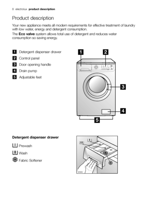 Page 88  electroluxproduct description 
Product description
Detergent dispenser drawer
Control panel
Door opening handle
Drain pump
Adjustable feet
5
4
3
2
1
Prewash
Wash
Fabric Softener





Detergent dispenser drawer
Your new appliance meets all modern requirements for effective treatment of laundry
with low water, energy and detergent consumption.
The Eco valvesystem allows total use of detergent and reduces water
consumption so saving energy.
132964080.qxd  14/02/2008  10.50  Pagina  8
 