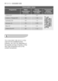 Page 3636  electrolux consumption value
Consumption values
Water
consumption 
(in litres)Programme Energy
consumption 
(in kWh)Programme
duration 
(in minutes)
Cottons 90 ° 2.061
Cottons + Prewash 60° 1.4568
Synthetics 60° 1.054
Delicates 40°0.55 60
For the duration of
the programmes,
please refer to the
display on the
control panel.Cottons Eco 60°
1.14 58 Wool 40° 0.453
The consumption data shown on this
chart is to be considered purely
indicative, as it may vary depending on
the quantity and type of laundry,...