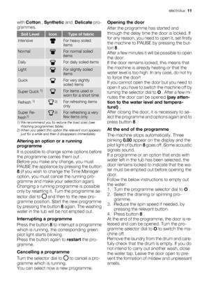 Page 11
with Cotton  , Synthetic  and  Delicate  pro-
grammes.
Soil LevelIconType of fabric
IntensiveFor heavy soiled
items
NormalFor normal soiled
items
DailyFor daily soiled items
LightFor slightly soiled
items
QuickFor very slightly
soiled items
Super Quick 1)For items used or
worn for a short time
Refresh 1) 2)For refreshing items
only
Super Re-
fresh1) 2)For refreshing a very
few items only
1) We recommend you to reduce the load sizes (see
Washing programmes table).
2) When you select this option the...