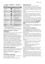 Page 11
with Cotton  , Synthetic  and  Delicate  pro-
grammes.
Soil LevelIconType of fabric
IntensiveFor heavy soiled
items
NormalFor normal soiled
items
DailyFor daily soiled items
LightFor slightly soiled
items
QuickFor very slightly
soiled items
Super Quick 1)For items used or
worn for a short time
Refresh 1) 2)For refreshing items
only
Super Re-
fresh1) 2)For refreshing a very
few items only
1) We recommend you to reduce the load sizes (see
Washing programmes table).
2) When you select this option the...