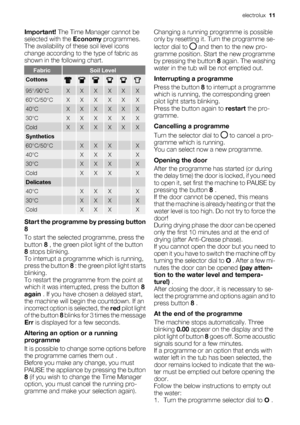 Page 11Important! The Time Manager cannot be
selected with the Economy programmes.
The availability of these soil level icons
change according to the type of fabric as
shown in the following chart.
FabricSoil Level
Cottons
95°/90°CXXXXXX
60°C/50°CXXXXXX
40°CXXXXXX
30°CXXXXXX
ColdXXXXXX
Synthetics      
60°C/50°C XXX X
40°C XXX X
30°C XXX X
Cold XXX X
Delicates      
40°C XXX X
30°C XXX X
Cold XXX X
Start the programme by pressing button
8
To start the selected programme, press the
button 8 , the green pilot...