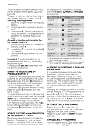 Page 10You must select this option after you have
set the programme and before you press
button 8.
You can cancel or modify the delay time at
any moment, before you press button 8.
Selecting the delayed star:
1. select the programme and the required
options.
2. set the delay start by pressing the but-
ton 7.
3. press button 8. The machine starts its
hourly countdown. The programme will
start after the selected delay has ex-
pired.
Cancelling the delayed start after hav-
ing pressed button 8:
1. set the washing...