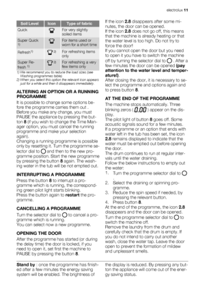 Page 11Soil LevelIconType of fabric
QuickFor very slightly
soiled items
Super Quick1)For items used or
worn for a short time
Refresh1) 2)For refreshing items
only
Super Re-
fresh 1) 2)For refreshing a very
few items only
1) We recommend you to reduce the load sizes (see
Washing programmes table).
2) When you select this option the relevant icon appears
just for a while and then it disappears immediately.
ALTERING AN OPTION OR A RUNNING
PROGRAMME
It is possible to change some options be-
fore the programme...