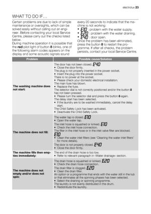 Page 23WHAT TO DO IF…
Certain problems are due to lack of simple
maintenance or oversights, which can be
solved easily without calling out an engi-
neer. Before contacting your local Service
Centre, please carry out the checks listed
below.
During machine operation it is possible that
the red pilot light of button 8 blinks, one of
the following alarm codes appears on the
display and some acoustic signals soundevery 20 seconds to indicate that the ma-
chine is not working:
•
 : problem with the water supply.
•...