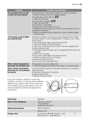 Page 25ProblemPossible cause/Solution
The machine does not dry
or does not dry properly: The drying time or the dryness degree has not been selected.
• Select the drying time or the dryness degree.
The water tap is not turned on. 
• Open the water tap.
The drain filter is clogged. 
• Clean the drain filter.
The machine is overloaded.
• Reduce the laundry load in the drum.
The selected drying programme, time or dryness degree was not
suitable for the laundry.
• Select the suitable drying programme, time or...