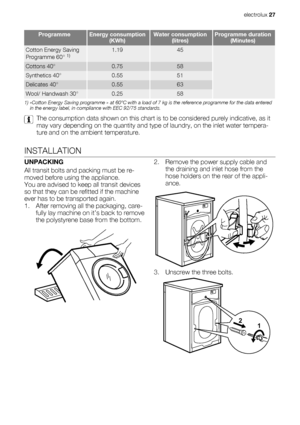 Page 27ProgrammeEnergy consumption
(KWh)Water consumption
(litres)Programme duration
(Minutes)
Cotton Energy Saving
Programme 60° 1)1.1945
Cottons 40°0.7558
Synthetics 40°0.5551
Delicates 40°0.5563
Wool/ Handwash 30°0.2558
1) «Cotton Energy Saving programme » at 60°C with a load of 7 kg is the reference programme for the data entered
in the energy label, in compliance with EEC 92/75 standards.
The consumption data shown on this chart is to be considered purely indicative, as it
may vary depending on the...