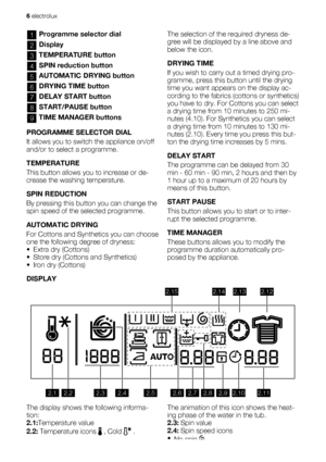 Page 61Programme selector dial
2Display
3TEMPERATURE button
4SPIN reduction button
5AUTOMATIC DRYING button
6DRYING TIME button
7DELAY START button
8START/PAUSE button
9TIME MANAGER buttons
PROGRAMME SELECTOR DIAL
It allows you to switch the appliance on/off
and/or to select a programme.
TEMPERATURE
This button allows you to increase or de-
crease the washing temperature.
SPIN REDUCTION
By pressing this button you can change the
spin speed of the selected programme.
AUTOMATIC DRYING
For Cottons and Synthetics...