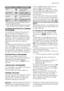 Page 11Soil LevelIconType of fabric
QuickFor very slightly
soiled items
Super Quick1)For items used or
worn for a short time
Refresh1) 2)For refreshing items
only
Super Re-
fresh 1) 2)For refreshing a very
few items only
1) We recommend you to reduce the load sizes (see
Washing programmes table).
2) When you select this option the relevant icon appears
just for a while and then it disappears immediately.
ALTERING AN OPTION OR A RUNNING
PROGRAMME
It is possible to change some options be-
fore the programme...