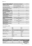 Page 26Energy consumption in kWh, using
normal 60° C cotton programme(the actual energy consumption de-
pends on the use of the machine)1.19
Washing performance(on scale from A to G, where A - higher
and G - lower performance)A
Spin drying performance(on scale from A to G, where A - better
and G - worse)A
Residual humidity normal 60° C
cotton programme%44
Maximum spin speed on normal
60° C cotton programmerpm1600
Wash load on normal 60° C cotton
programmekg7
Water consumption on normal 60°
C cotton...