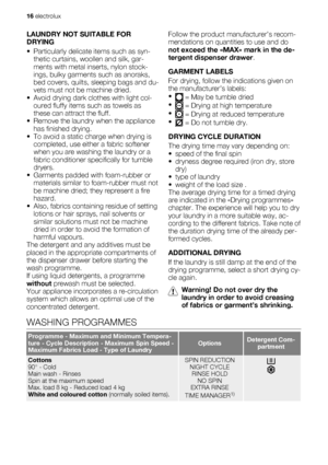 Page 16LAUNDRY NOT SUITABLE FOR
DRYING
• Particularly delicate items such as syn-
thetic curtains, woollen and silk, gar-
ments with metal inserts, nylon stock-
ings, bulky garments such as anoraks,
bed covers, quilts, sleeping bags and du-
vets must not be machine dried.
• Avoid drying dark clothes with light col-
oured fluffy items such as towels as
these can attract the fluff.
• Remove the laundry when the appliance
has finished drying.
• To avoid a static charge when drying is
completed, use either a fabric...