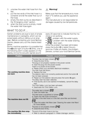 Page 233. unscrew the water inlet hose from the
tap;
4. put the two ends of the inlet hose in a
container and let the water flow out of
the hose.
5. empty the drain pump as described in
the ‘Emergency drain’ section.
6. when the drain pump is empty, install
the water inlet hose again.Warning!
Make sure that the temperature is more
than 0 °C before you use the appliance
again.
The manufacturer is not responsible for
damages caused by low temperatures.
WHAT TO DO IF…
Certain problems are due to lack of simple...