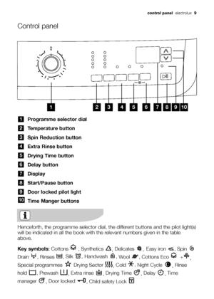 Page 9control panelelectrolux9
Control panel
Programme selector dial
Temperature button 
Spin Reduction button 
Extra Rinse button 
Drying Time button 
Delay button 
Display
Start/Pause button
Door locked pilot light
Time Manger buttons
10
9
8
7
6
5
4
3
2
1
	

Henceforth, the programme selector dial, the different buttons and the pilot light(s)
will be indicated in all the book with the relevant numbers given in the table
above.
Key symbols: Cottons , Synthetics 
, Delicates 
,Easy iron  , Spin 
Drain...