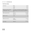 Page 3434electrolux consumption value
Technical data
Dimensions Width 60 cm
85 cm
54 cm Height
Depth
Water supply pressure Minimum 0,05 MPa
0,8 MPa Maximum
CottonMaximum Load 5  kg
MaximumSpin Speed1200 rpm
Electrical connection Voltage
- Overall power - FuseInformation on the electrical connection is given on
the rating plate on the inner edge of the appliance
door
Cotton
SyntheticsMaximum Dry Load 2,5 kg
1kg
132966410_GB.qxd  10/01/2008  9.34  Pagina  34
 