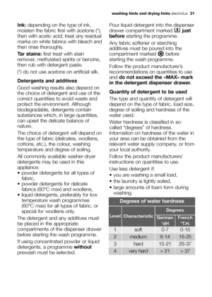 Page 21washing hints and drying hintselectrolux  21
Ink:depending on the type of ink,
moisten the fabric first with acetone (*),
then with acetic acid; treat any residual
marks on white fabrics with bleach and
then rinse thoroughly.
Tar stains:first treat with stain
remover, methylated spirits or benzine,
then rub with detergent paste.
(*) do not use acetone on artificial silk.
Detergents and additives
Good washing results also depend on
the choice of detergent and use of the
correct quantities to avoid waste...