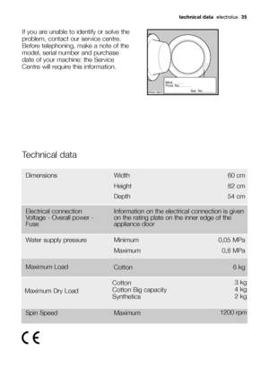 Page 35technical dataelectrolux  35
If you are unable to identify or solve the
problem, contact our service centre.
Before telephoning, make a note of the
model, serial number and purchase
date of your machine: the Service
Centre will require this information.

	

	








Technical data
Dimensions Width 60 cm
82 cm
54 cm Height
Depth
Water supply pressure Minimum 0,05 MPa
0,8 MPa Maximum
CottonMaximum...