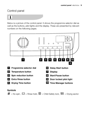 Page 9control panel  electrolux9
Control panel
Programme selector dial
Temperature button
Spin reduction button
Extra Rinse button
Drying Time button
5
4
3
2
1
	


Symbols
= No spin ,  = Rinse hold,  = Child Safety lock,  = Drying sector
Delay Start button
Display
Start/Pause button
Door locked pilot light
Time Manager buttons
10
9
8
7
6
Below is a picture of the control panel. It shows the programme selector dial as
well as the buttons, pilot lights and the display. These are presented by relevant...