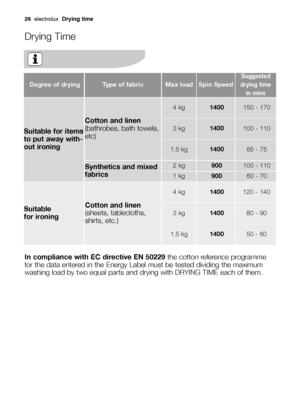 Page 2626electroluxDrying time
Drying Time
In compliance with EC directive EN 50229the cotton reference programme
for the data entered in the Energy Label must be tested dividing the maximum
washing load by two equal parts and drying with DRYING TIME each of them.
Degree of dryingType of fabricMax loadSpin Speed
Suggested
drying time 
in mins
Suitable for items
to put away with-
out ironing
Suitable 
for ironing 
Cotton and linen
(bathrobes, bath towels,
etc)
3 kg1400100 - 110
1.5 kg140065 - 75
Synthetics and...