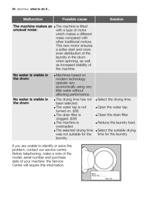 Page 34MalfunctionPossible causeSolution
If you are unable to identify or solve the
problem, contact our service centre.
Before telephoning, make a note of the
model, serial number and purchase
date of your machine: the Service
Centre will require this information.
The machine makes an
unusual noise:●The machine is fitted
with a type of motor
which makes a different
noise compared with
other traditional motors.
This new motor ensures
a softer start and more
even distribution of the
laundry in the drum
when...